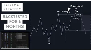 I Backtested This Easy ICT/SMC Forex Strategy For 6 Months! | Judas Swing