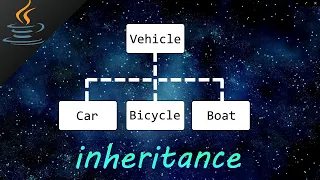 Java inheritance 👪