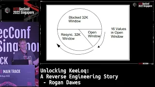 #HITB2022SIN Unlocking KeeLoq: A Reverse Engineering Story - Rogan Dawes