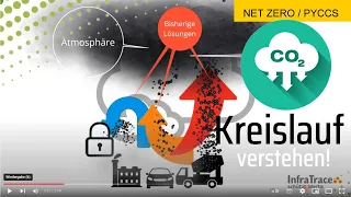 Das Binden von CO2 durch Pflanzenkohle: Eine Alternative zu teuren, hoch technischen "Lösungen"