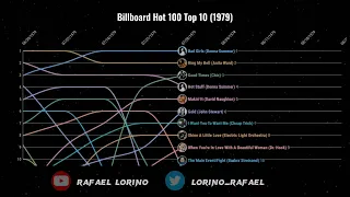 Billboard Hot 100 Top 10 (1979)