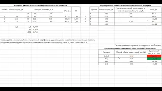 NPV PI DPP IRR Инвестиционный портфель: состав и оценка доходности