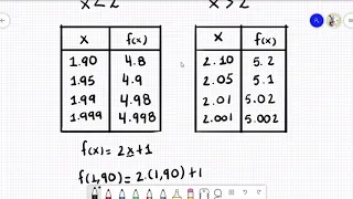 Ejemplo 1 - Definición intuitiva del concepto de límite