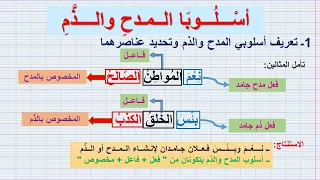 أُسْلُوبُ الْــمَــدْحِ والـــذَّم (للسنة الثالثة إعدادي) شرح سهل بأمثلة بسيطة/ أحسن شرح