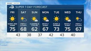 Warm and dry Friday ahead of weekend cold front