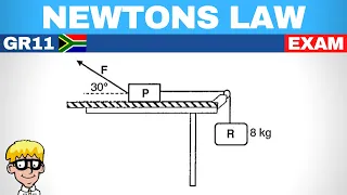 Newtons Laws Grade 11: Exam