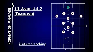 Analysing the Diamond 442 || 11 Aside Formation Analysis