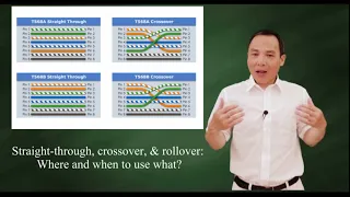 Straight through, crossover,  rollover - Where & When to use what?