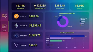 Cryptocurrency Dashboard in Power BI
