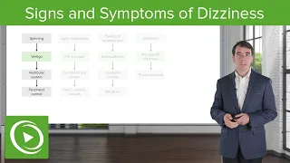 Dizziness: Signs and Symptoms