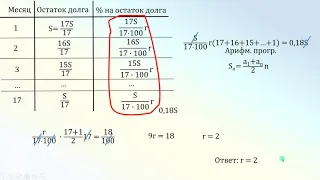 ЕГЭ Задача 17 Кредиты. Равномерные выплаты долга