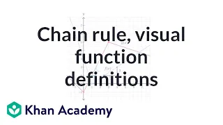 Chain rule example using visual function definitions | Differential Calculus | Khan Academy