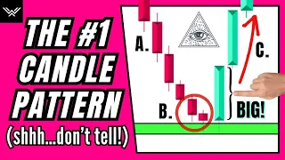This Engulfing Candlestick Pattern Prints You Money (be very careful…)