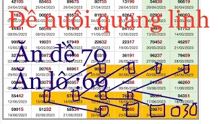 soi cầu miền bắc 25/06/2023| đề nuôi bất bại 247| soi cầu Xsmb | bút mực 68| đề nuôi quang linh