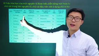 Khoa học tự nhiên lớp 7 - Bài 2: Nguyên tố hóa học - Cánh diều