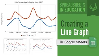 Creating a Line Graph in Google Sheets