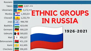 Russia's Staggering Ethnic Diversity: 1926 to 2021 | Demographics of Russia
