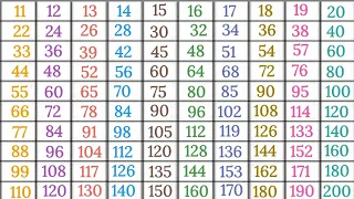 11 to 20 tables in English | multiplication table| pahade 11 se 20 tak @scjkipathshala9811