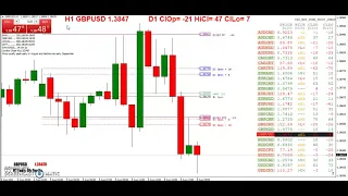 20210809 TRO TRADING   HOW TO ANALYZE A CHART PART 9