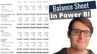 Power BI: The Balance Sheet