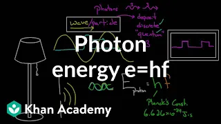 Photon Energy | Physical Processes | MCAT | Khan Academy
