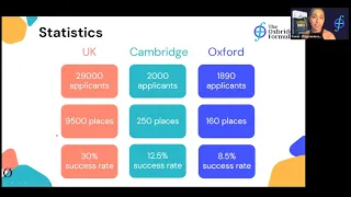 Year 12 Oxbridge Medicine Webinar: "Oxbridge Medicine - the Key Differences"