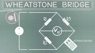 Basic configurations #1 - Wheatstone bridge