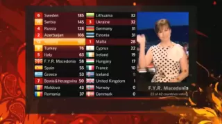 EUROVISION 2012 - All 12 Points