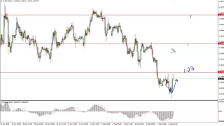 EUR/USD Technical Analysis for February 09, 2018 by FXEmpire.com