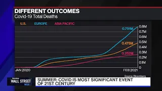 U.S. Will Still Be a Superpower: Summers