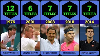 Most ATP Titles in One Year