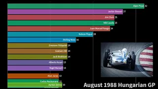 TOP Winning F1 Drivers 1950 - 2019 (Most Grand Prix-Wins)