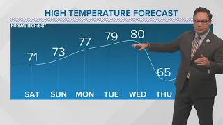 Weather: Less humid and sunny weekend ahead