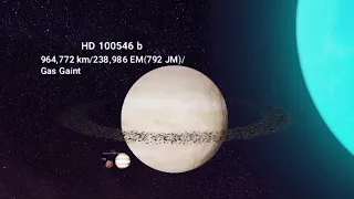 HD 100546 system size comparison. GQ Lupi system size comparison.Star system of 2 largest Exoplanets
