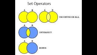 SET Operations in SQL| Union | Union ALL | Intersect | Minus