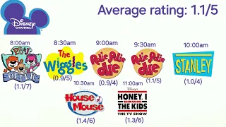 Kids' Saturday Morning Ratings (4/19/03)