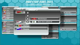 Men's EHF EURO 2014 - Denmark: Qualification Phase 2 Draw