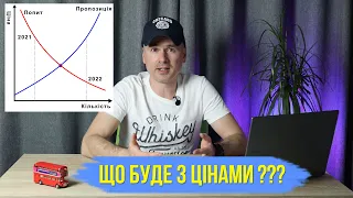 Що буде з цінами на нерухомість в Україні в найближчі роки?