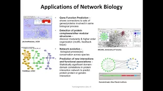 Network Visualization and Analysis with Cytoscape