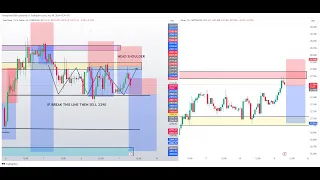 Live XAUUSD 1H Chart -Supply & Demand Zone 5/9/24