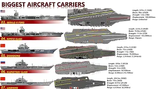 10 Biggest Aircraft Carriers In The World (Biggest Warships in 2020)