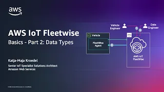 AWS IoT FleetWise Basics 2023 - Part 2 Data Types