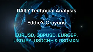 ADMISI Daily Technical Analysis of FOREX Markets – Eddie Tofpik’s Crayons for 08 May 2024