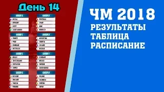 Футбол. Чемпионат мира 2018. Результаты. 3 тур. Группы E. F. Таблица. Расписание.  Бразилия Сербия.