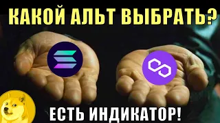 Индикатор для поиска сильных альткойнов.