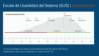 6-System Usability Scale SUS