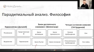 Психология МетаМодерн. БоГобан и парадигмальный анализ / П.Пискарёв и А.Проворов