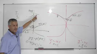 בגרות 582 חורף 2017 שאלה 1-פרבולה קנונית ומשיק.