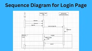 Sequence Diagram for Login Page System