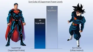 DBZMacky GOKU VS SUPERMAN POWER LEVELS